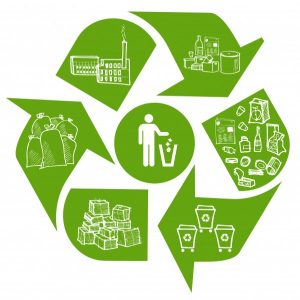 reciclar